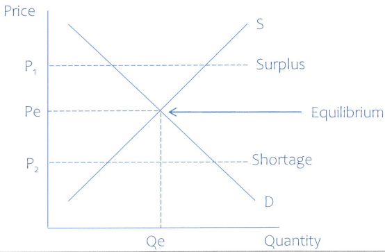 Supply_and_Demand_Graph.png