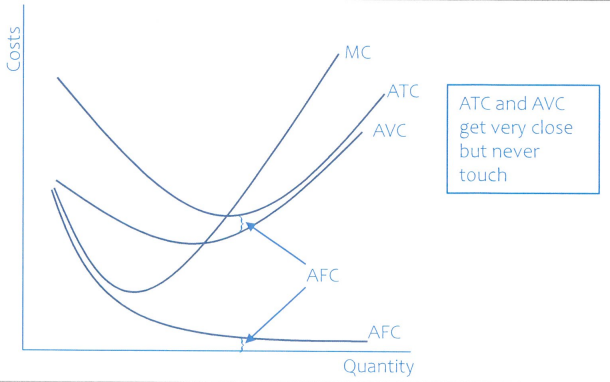 Cost_Curves.png