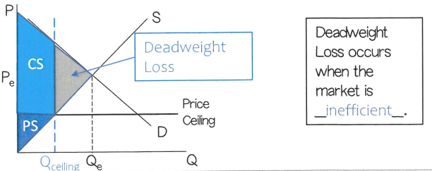 Dead_Weight_Lost_Graph.png