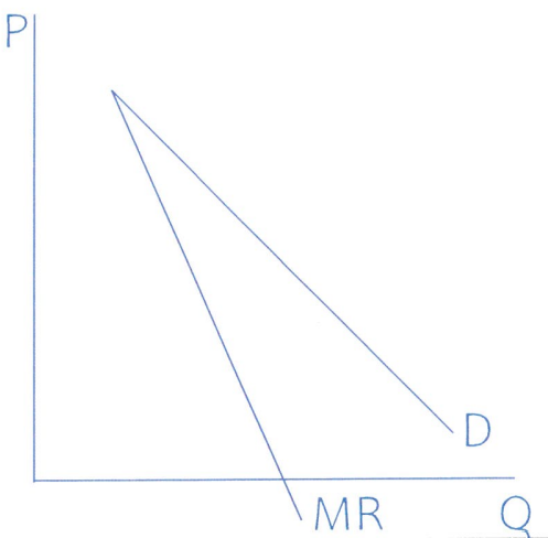 Graph_of_Demand_and_Marginal_Revenue_for_Imperfect_Competition.png