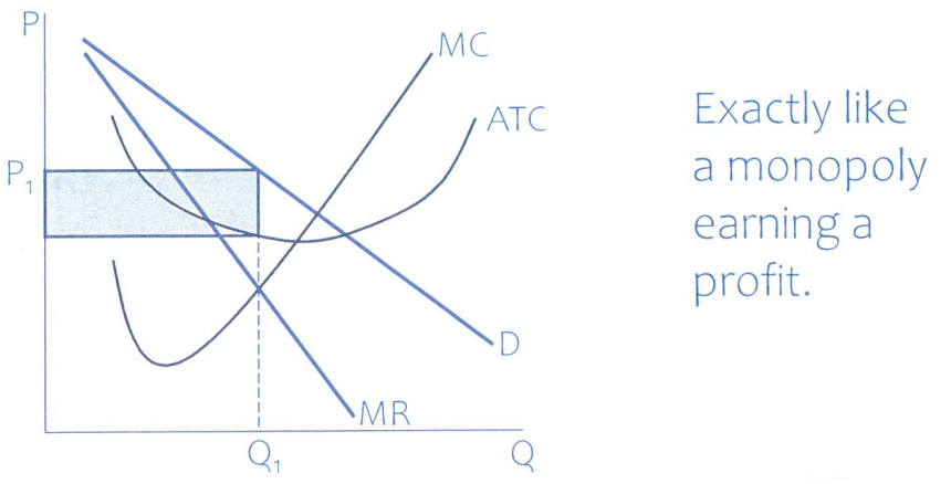 Graph_of_Monopolistic_Competition_Earning_a_Profit_in_the_Short-Run.png