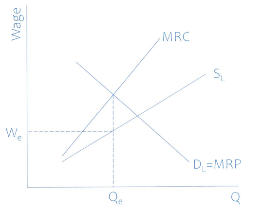 Graph_of_a_Monopsony.png