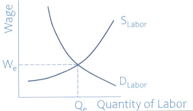 Labor_Market_Equilibrium.png