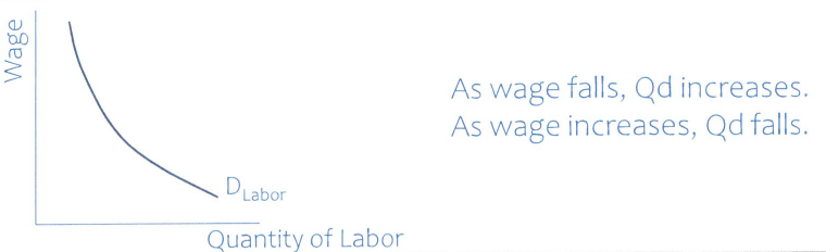Labor_Market_Labor_Demand.png
