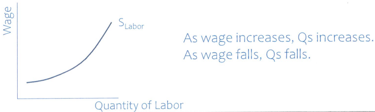 Labor_Market_Labor_Supply.png