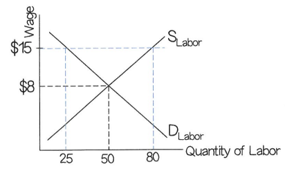 Minimum_Wage_Graph.png