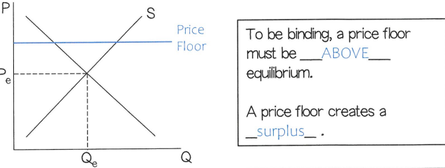Price_Floor_Graph.png