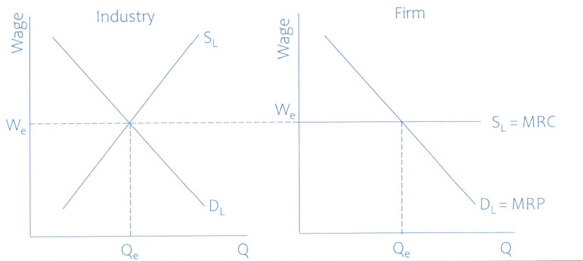 Side-by-Side_Graph_Showing_Perfectly_Competitive_Labor_Market_and_Firm.png